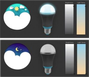 LED lighting dimming